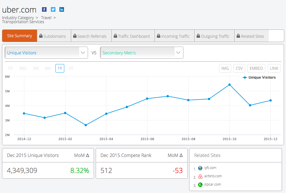 How to Start Building Traffic to Your Website